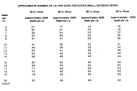 Oma85407 Rate Charts And Settings Imperial U S Units