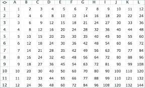 2 times tables up to 1000 photos table and pillow