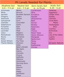 chart of plant ph preferences plants that need alkaline