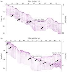 Nmr hp di us sudah termasuk area codenya. Tc Rock Glacier Characteristics Serve As An Indirect Record Of Multiple Alpine Glacier Advances In Taylor Valley Antarctica
