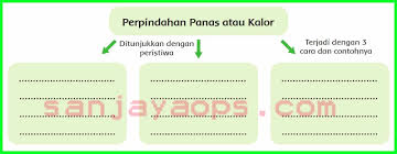 Kunci jawaban bahasa indonesia halaman 195 kelas 10 guru ilmu sosial. Kunci Jawaban Buku Siswa Tema 6 Kelas 5 Halaman 71 72 74 75 76 77 Sanjayaops