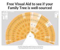 A Free Visual Aid To See If Your Familysearch Family Tree Is