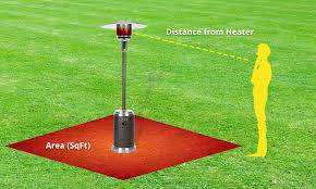 If you ignore symptoms, the result can be a rupture or tear of the tendon and surgery may be needed. Best Patio Heater Freestanding Wall Mounted Hanging Outdoor Heaters