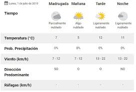 Cuando no tenemos mucho tiempo para vernos, nos llamamos por teléfono o charlamos en internet. Clima Pronostico Del Tiempo Para Hoy Lunes 1 De Julio