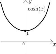 Math Tutor Functions Theory Elementary Functions