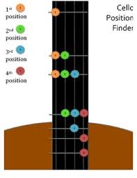Cello Position Finder Chart 1st 2nd 3rd And 4th