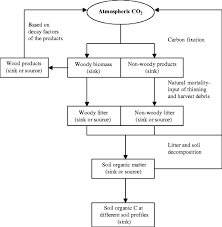 My teacher is a total d***, >:( and i need the answers for this book. Sustainable Land Use And Agricultural Soil Springerlink