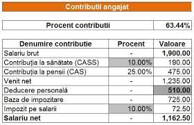 Începând cu 1 mai 2018, cuantumul minim garantat al salariului în sectorul real — la întreprinderi, organizații, instituții cu autonomie financiară, indiferent începând cu anul 2016, salariul minim pe ţară ar putea să se determine în funcție de nivelul salariului mediu lunar pe economia națională realizat în. Figura Mai Incet Consultant Salariul Minim 2017 Calculator Mohba Org