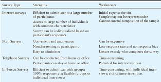 Descriptive Research Strategy
