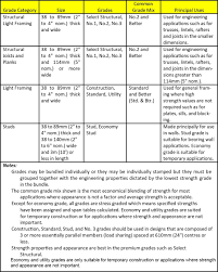 Grades The Canadian Wood Council Cwc The Canadian Wood