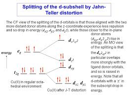 * the jahn teller distortion is mostly observed in octahedral environments. Lecture 17 Jahn Teller Distortion And Coordination Number Four Ppt Video Online Download