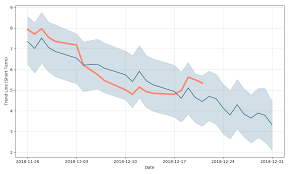 American International Group Inc Wt Wi Stock Forecast Down