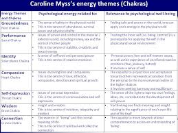 Caroline Myss Chakra Chart 2019