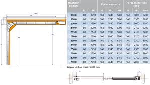 Dimension Porte De Garage Double Recherche Google Periodic Table