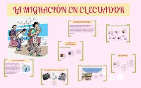 Bienvenido al portal de migración colombia. Pin On Migracion