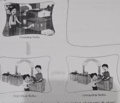 Maybe you would like to learn more about one of these? 18 Gambar Ilustrasi Kegiatan Ekonomi Terbaik Lingkar Png