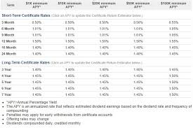 Compound Interest Calculator Certificates Of Deposit Mathematics For The Liberal Arts Corequisite