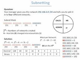 Pin By Sharika Fauzi On Ccna Cisco Networking Cisco Networking Technology Computer Network