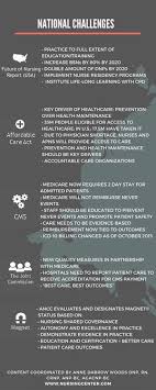 Global Growth In Nursing Part 2 Nurse Growth Residency Programs