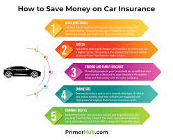 How high can car insurance get. How Do You Save Money On Car Insurance