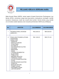 Ali kosong fazila binti ramli kosong metdriyanto bin zakaria mohd shahley ridzuan bin seplee u32 (tbk) marliana binti abdullah Iklan 1