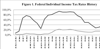 There are seven federal tax brackets for the 2020 tax year: Personal Income Tax Policy Analysis Albania Vs United States Semantic Scholar