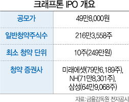 '크래프톤'은 배틀그라운드, 테라 등을 제작한 게임회사이며 엄청난 기세로 성장하고 있는 회사입니다. Pjrwrfhap8ssqm