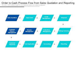 Order To Cash Process Flow From Sales Quotation And