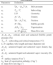 Table 1 From Prediction Of Refrigerant Mass Flow Rates