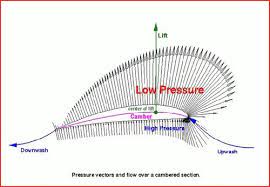 On the other hand, smaller sailboats can reach places that bigger vessels cannot reach. North Sails Tuning Guides How Do Sails Work