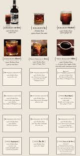 Next up in our series of drink recipes: Kraken Recipes Rum Drinks Rum Drinks Recipes Kraken Rum