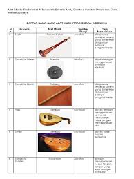 Kita bisa melihat itu semua dari banyaknya lagu daerah, rumah adat, baju adat, upacara adat, tarian tradisional, alat musik tradisional dan. Nama Alat Musik Tradisional Di Indonesia Berbagai Alat