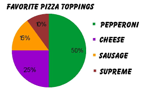 math dictionary circle graph for pie graph example22376