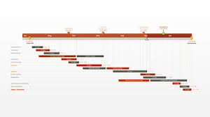 pert chart for gantt charts in excel free templates