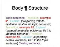 Body Paragraph Structure 300x238 Jpg 300 238 Body Paragraphs Paragraph Structure Teaching Writing