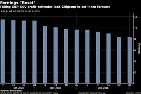 Earnings Reset Lessens Citigroups Optimism For S P 500