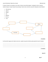 Slideshare.net untuk rujukan kepada semua, tiada satupun latihan sains tingkatan 3 yang kami upload ini hasil dari kami sebaliknya kami sebagai medium perantara. Tg2 Soalan Sains Ujian Awal Tahun 2018