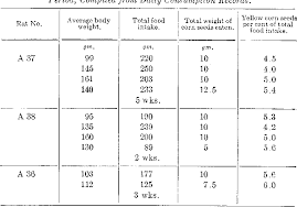 Table Ii From 766 Fat Soluble Vitamins Xxvii Semantic