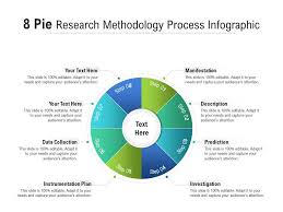 The purpose of this chapter is to design the methodology of the research approach through mixed types of research techniques. 8 Pie Research Methodology Process Infographic Presentation Graphics Presentation Powerpoint Example Slide Templates