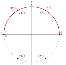 A short cut is to subtract. Inverse Trigonometric Functions Ximera
