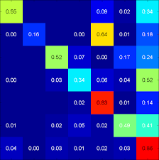 Https Arxiv Org Pdf 1907 12865