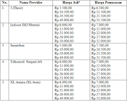 Check spelling or type a new query. Kewirausahaan Laporan Usaha Pulsa Elektrik Yellowreddk