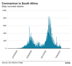 Find a vaccine provider near you according to your zip code. Covid Vaccine In South Africa Behind The Slow Rollout Bbc News