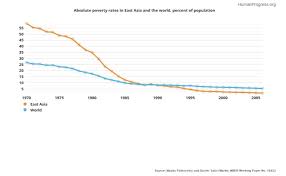 Humanprogress