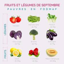 Guty Soins Digestifs On Instagram Fruits Et Legumes De Septembre Manger Des Legumes Et Fruits De Saison Tout En Respectant Son Regime Fodmap C Est P In 2020