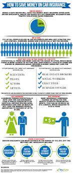 This means that the auto insurance rate you are quoted by one company might not match your quote from a competing company. Car Insurance Online Car Insurance Companies Car Insurance Comparison Car Insurance Online