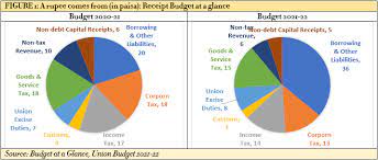 Rebuilding our economy to repair the budget following covid‑19. A Budget Full Of Intent But Short Of Funds Orf