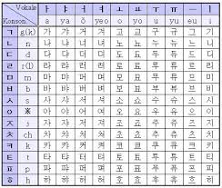 Han Gul The Korean Alphabet That Was Created During The Joseon Dynasty Korean Language Korean Alphabet Learn Korean