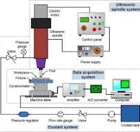 Rotary ultrasonic machining of CFRP/Ti stacks using variable ...