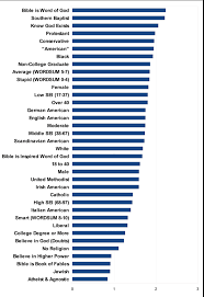 who are the creationists by the numbers discover magazine